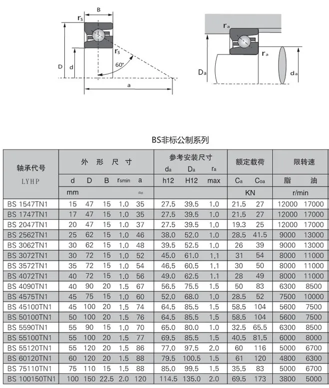 滚珠丝杠轴承