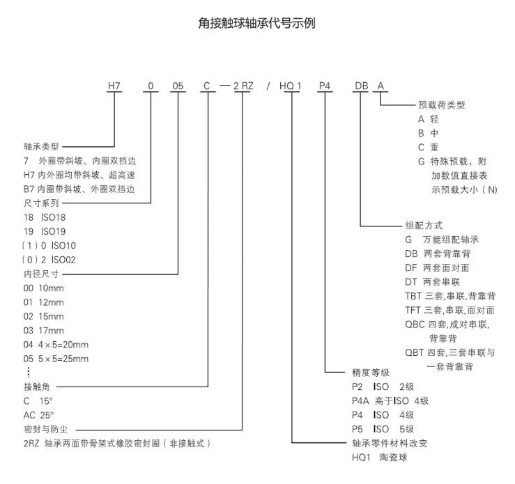 70C/AC 角接触轴承
