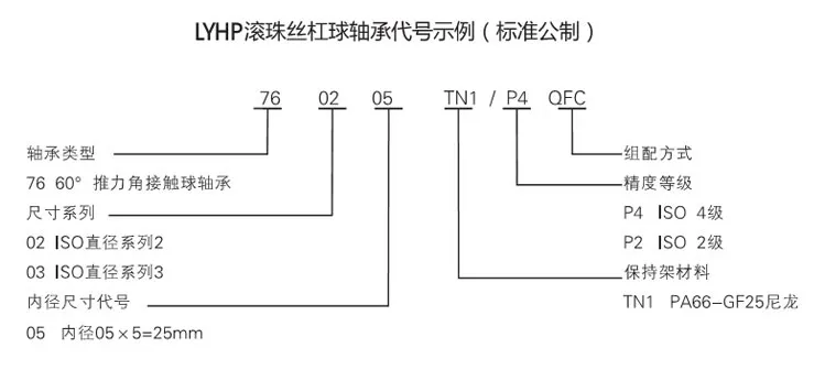 7602系列丝杠轴承（76020系列）